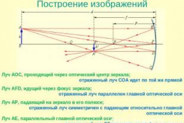 Блэкспрут актуальная ссылка bs2onion org