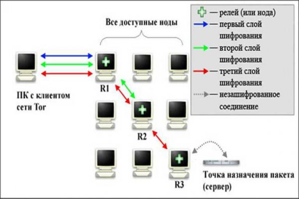 Блэкспрут 2fa bs2webes net